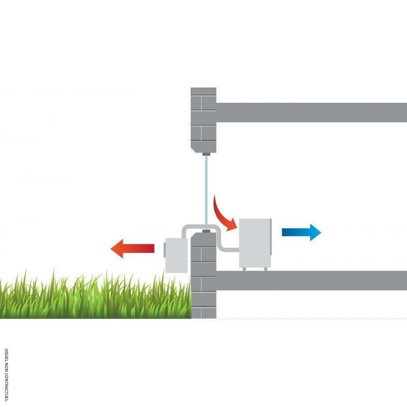 Climatiseur mobile split C15000N - échangeur déconnectable - INVERTER gaz R32 - REXAIR